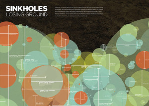 Sinkhole Infographic