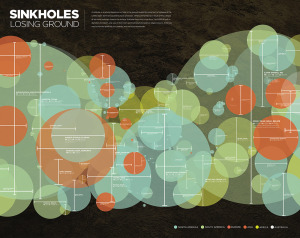 Sinkhole Infographic