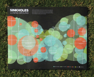 Sinkhole Infographic